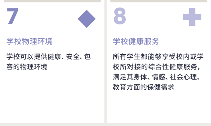 健康促进学校