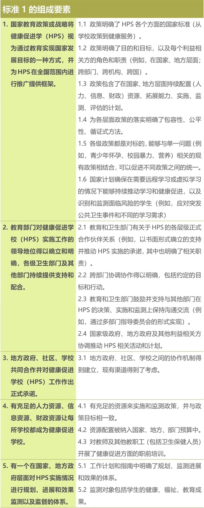 健康促进学校