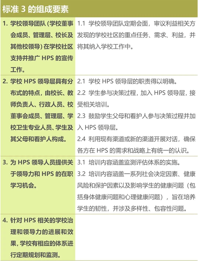 健康促进学校