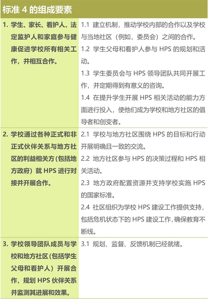 健康促进学校