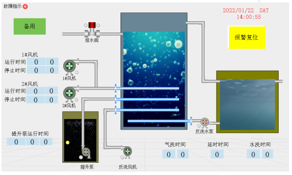 曝氣生物濾池