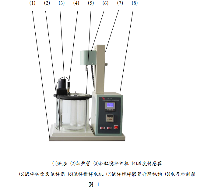 石油和合成液抗乳化臺式性能試驗(yàn)器在測試前需要什么準(zhǔn)備工作？