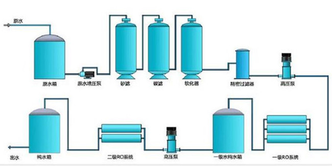 纯水设备