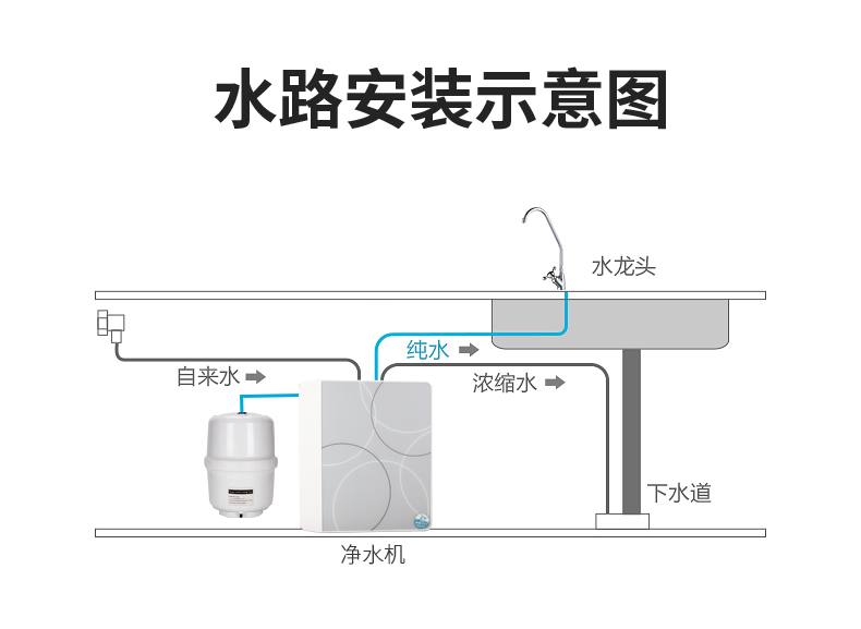 净水器加盟