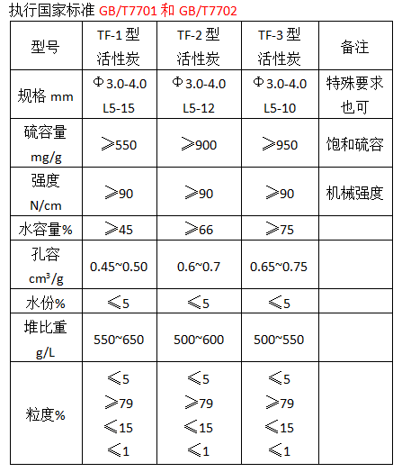 TRS系列活性炭脱硫剂