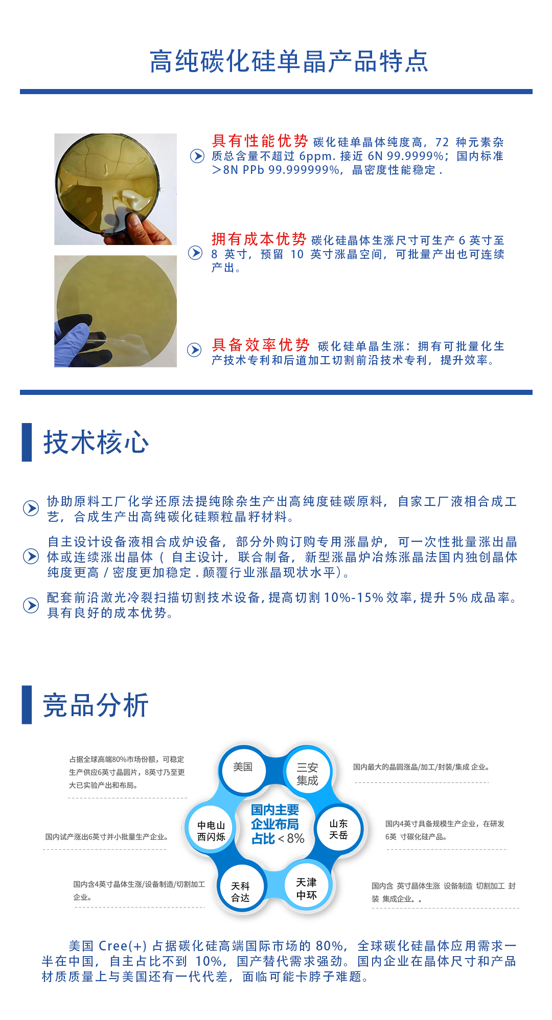 高纯碳化硅