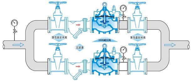 减压稳压阀