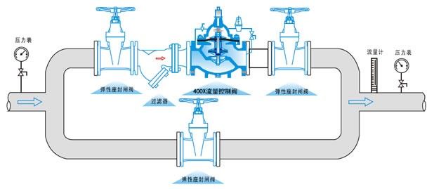 流量控制阀
