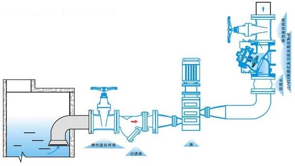 多功能水泵控制阀