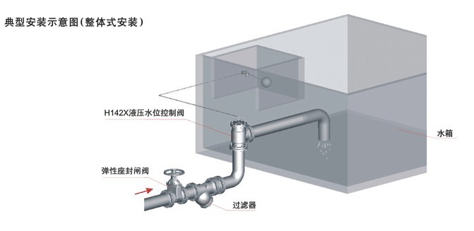 液压水位控制阀