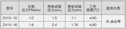 明杆软密封闸阀