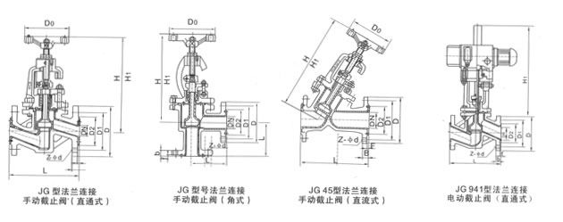 衬氟截止阀