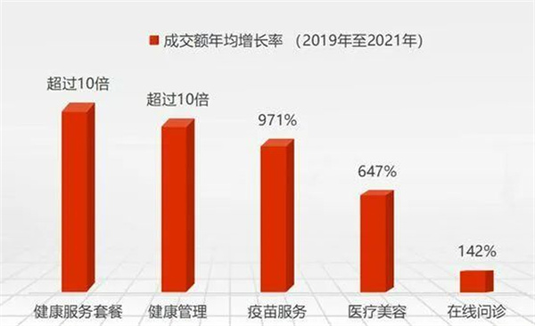 2022数字经济