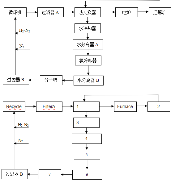 A110-H型氨合成催化剂