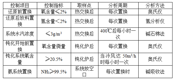 A110-H型氨合成催化剂