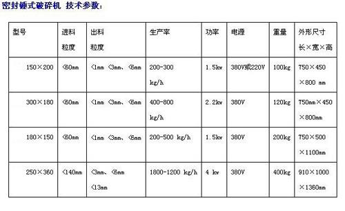 密封锤式破碎缩分机