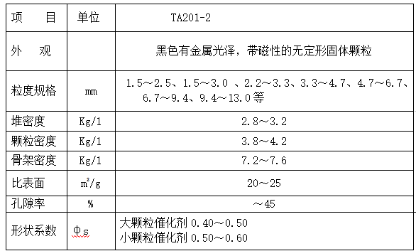 TA201-2型氨合成催化剂