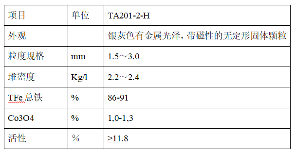 TA201-2-H型氨合成催化剂