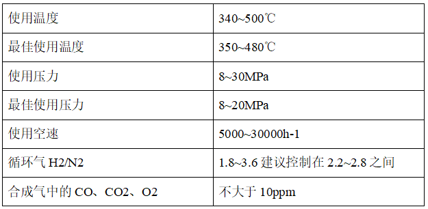 TA201-2-H型氨合成催化剂