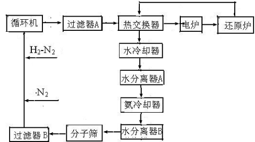 TA201-2-H型氨合成催化剂