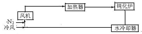 TA201-2-H型氨合成催化剂