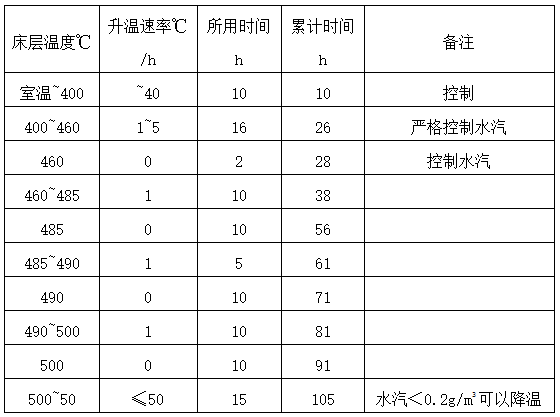 TA201-2-H型氨合成催化剂