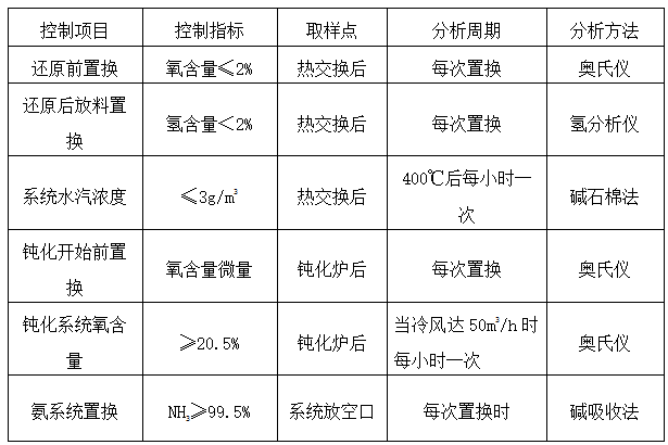 TA201-2-H型氨合成催化剂