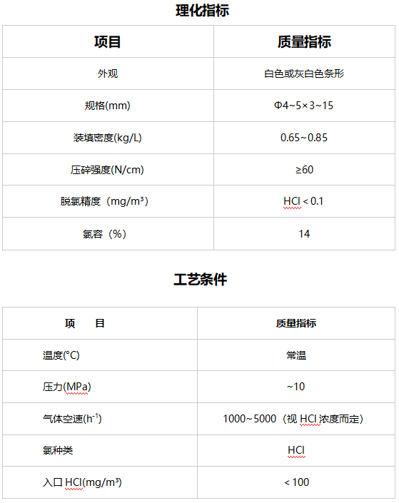 TF407常温脱氯剂