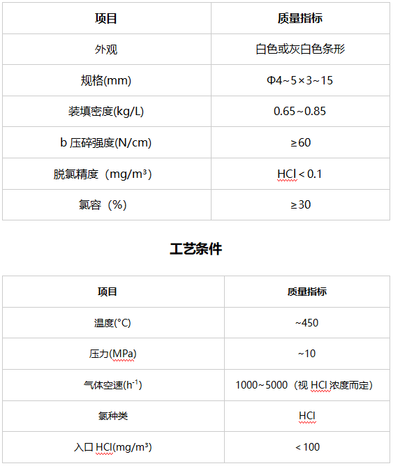 TF408中温（高温）脱氯剂