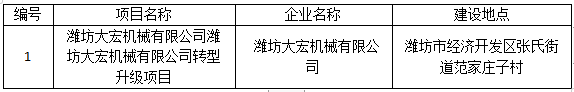 潍坊大宏机械有限公司潍坊大宏机械有限公司转型升级项目竣工环境保护验收公示