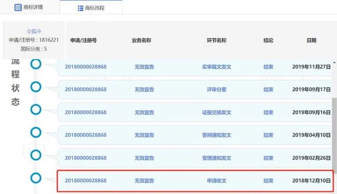 “令狐冲”商标被无效，时隔20年的清算！