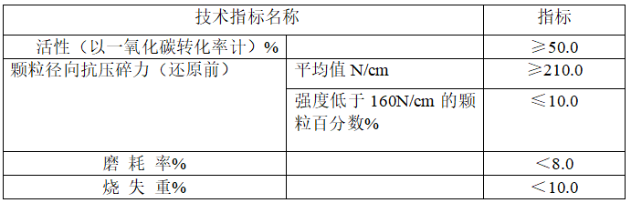 变换催化剂B117