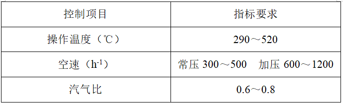 变换催化剂B117