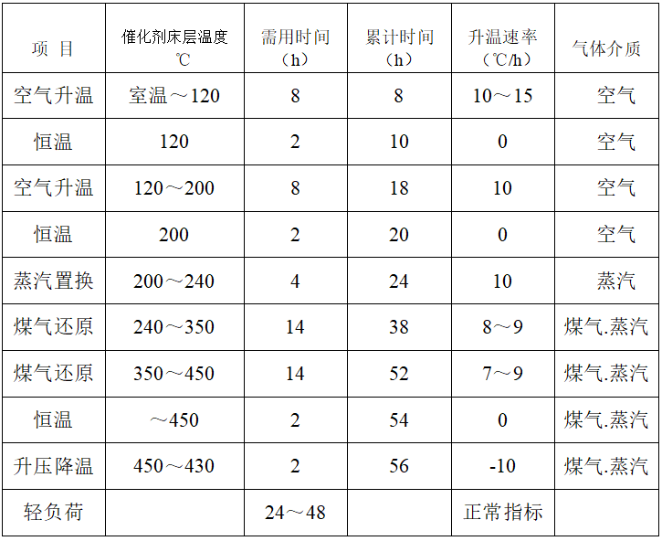 变换催化剂B117