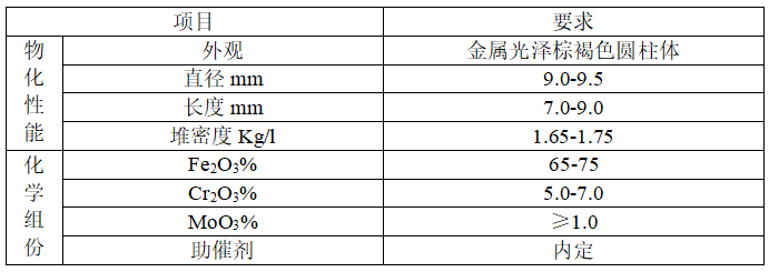 变换催化剂B116