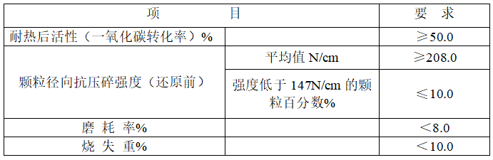 变换催化剂B116