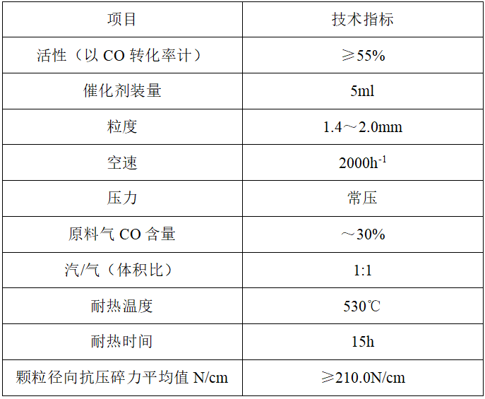 变换催化剂B113