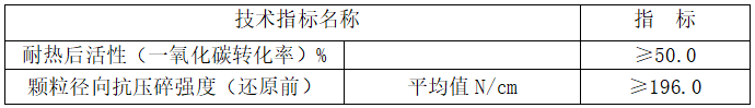 变换催化剂B112