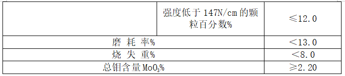 变换催化剂B112