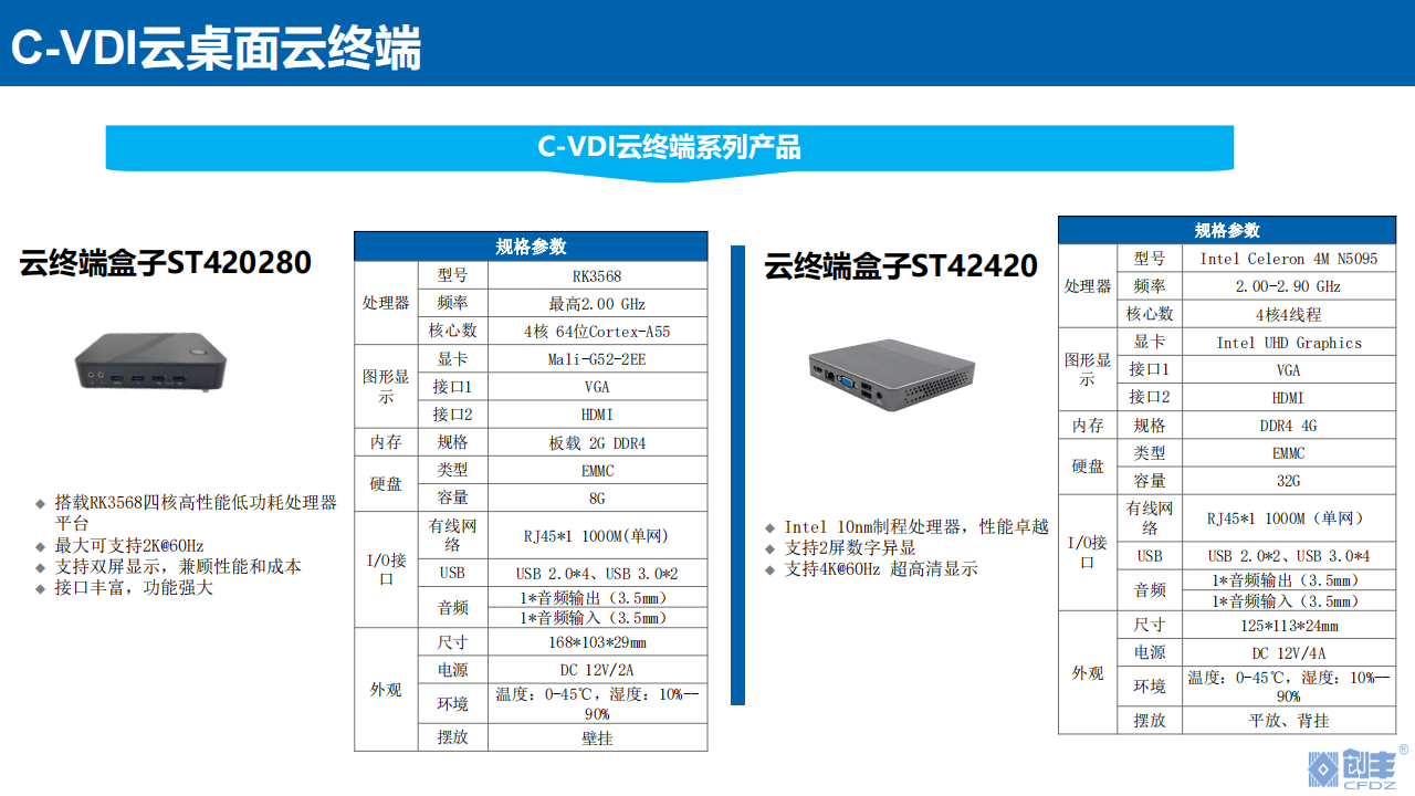 云桌面