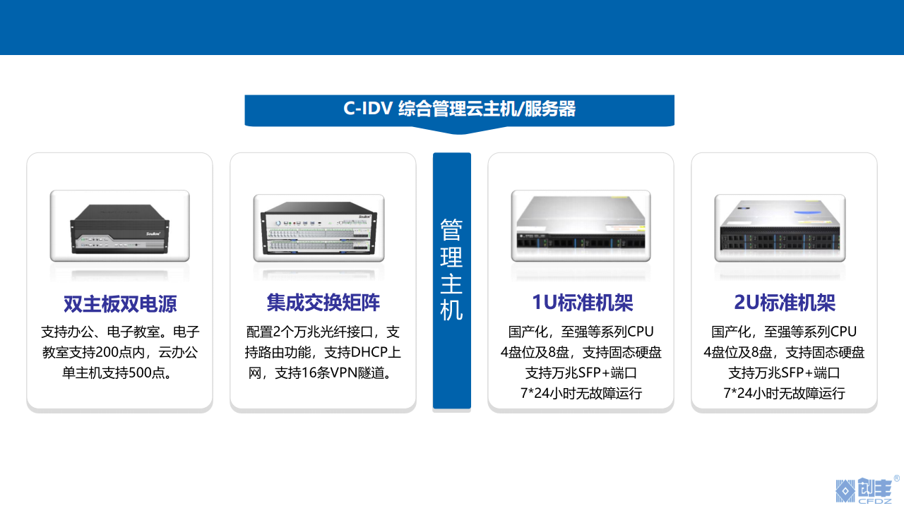 云桌面