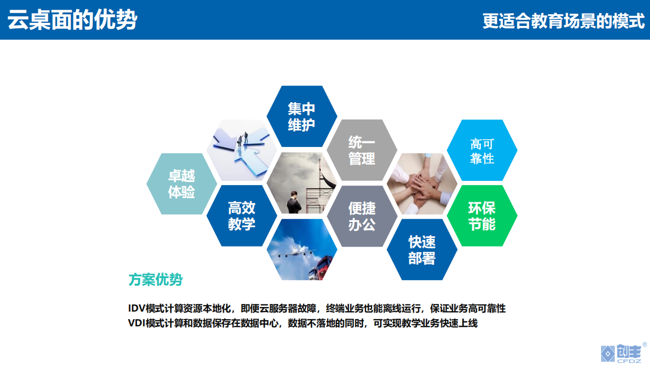 云桌面