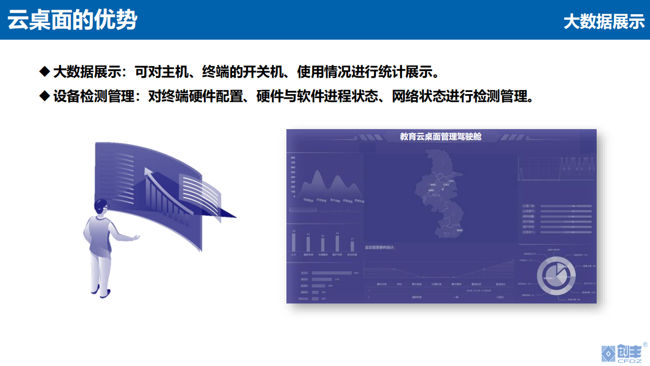 云桌面