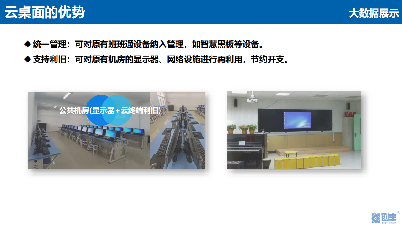 云桌面