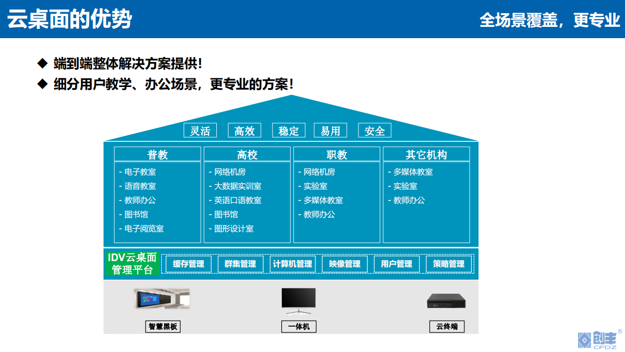 云桌面
