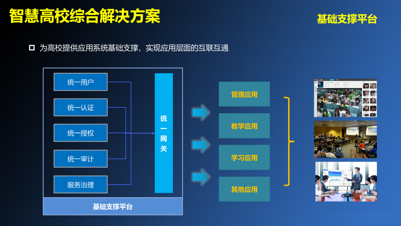 智慧高校