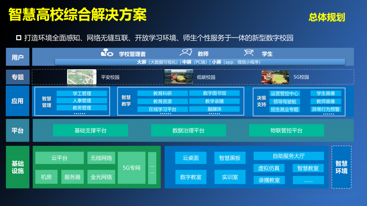 智慧高校