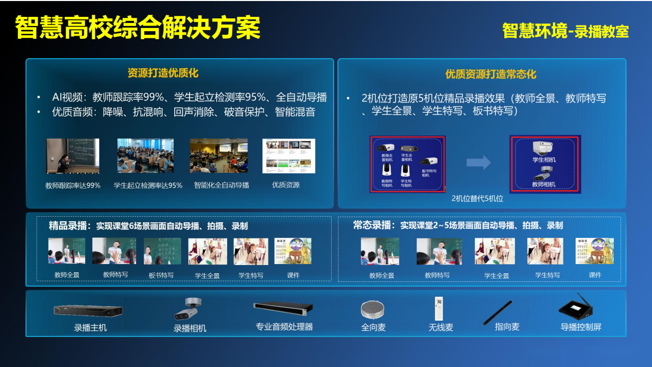 智慧高校