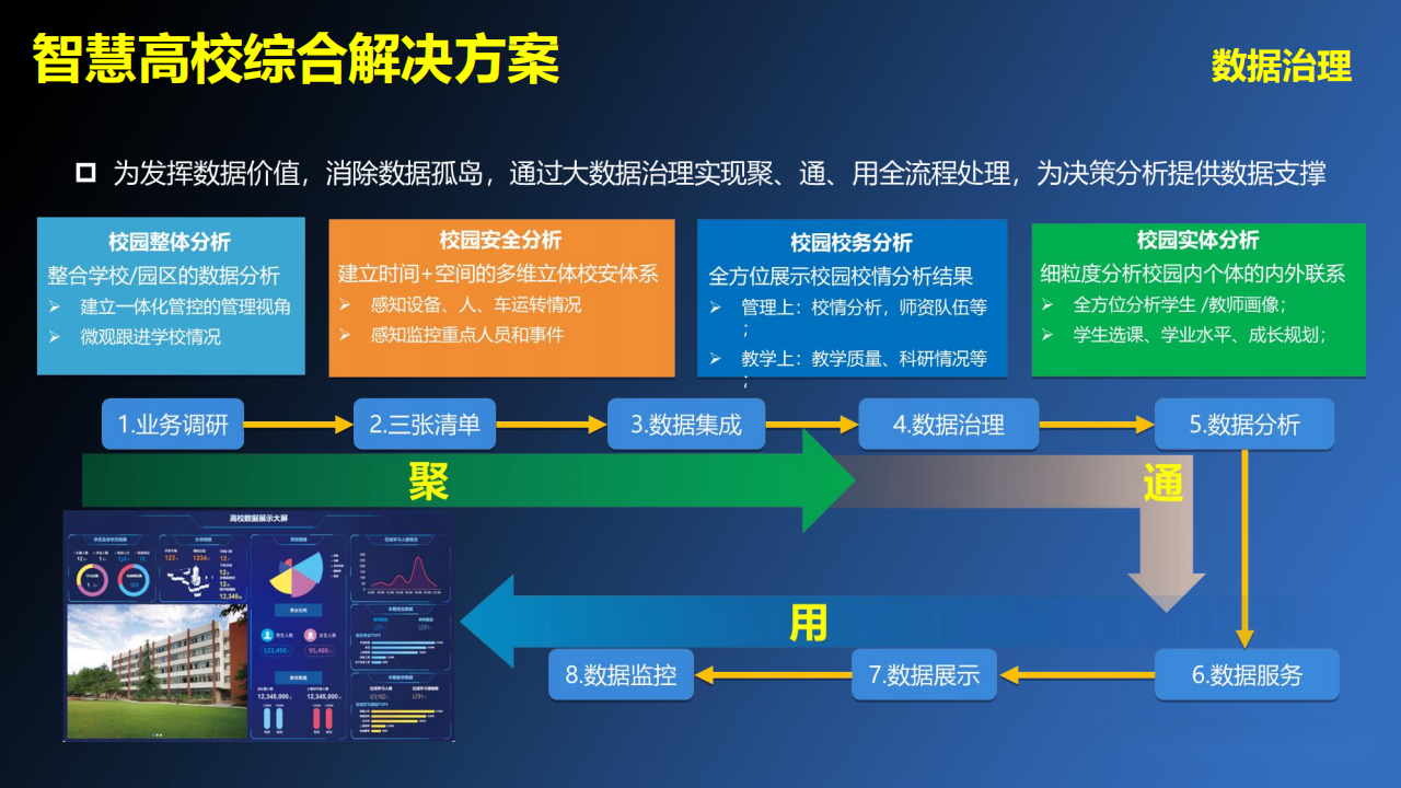智慧高校