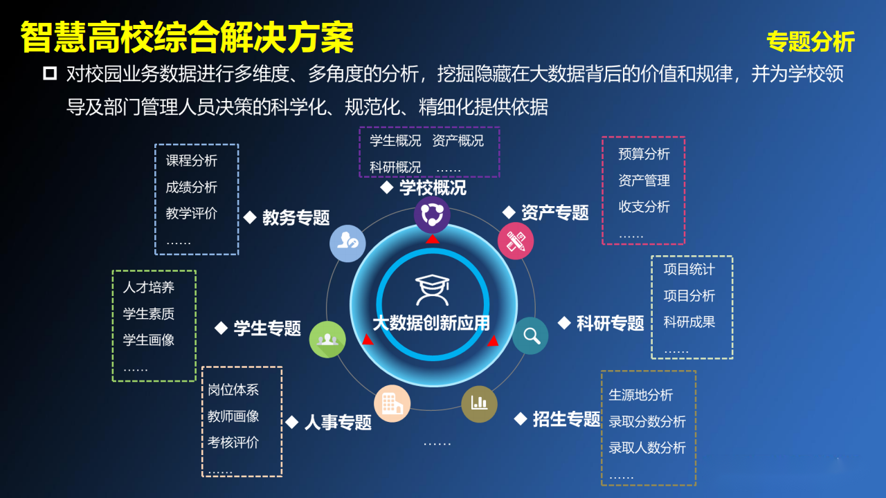 智慧高校